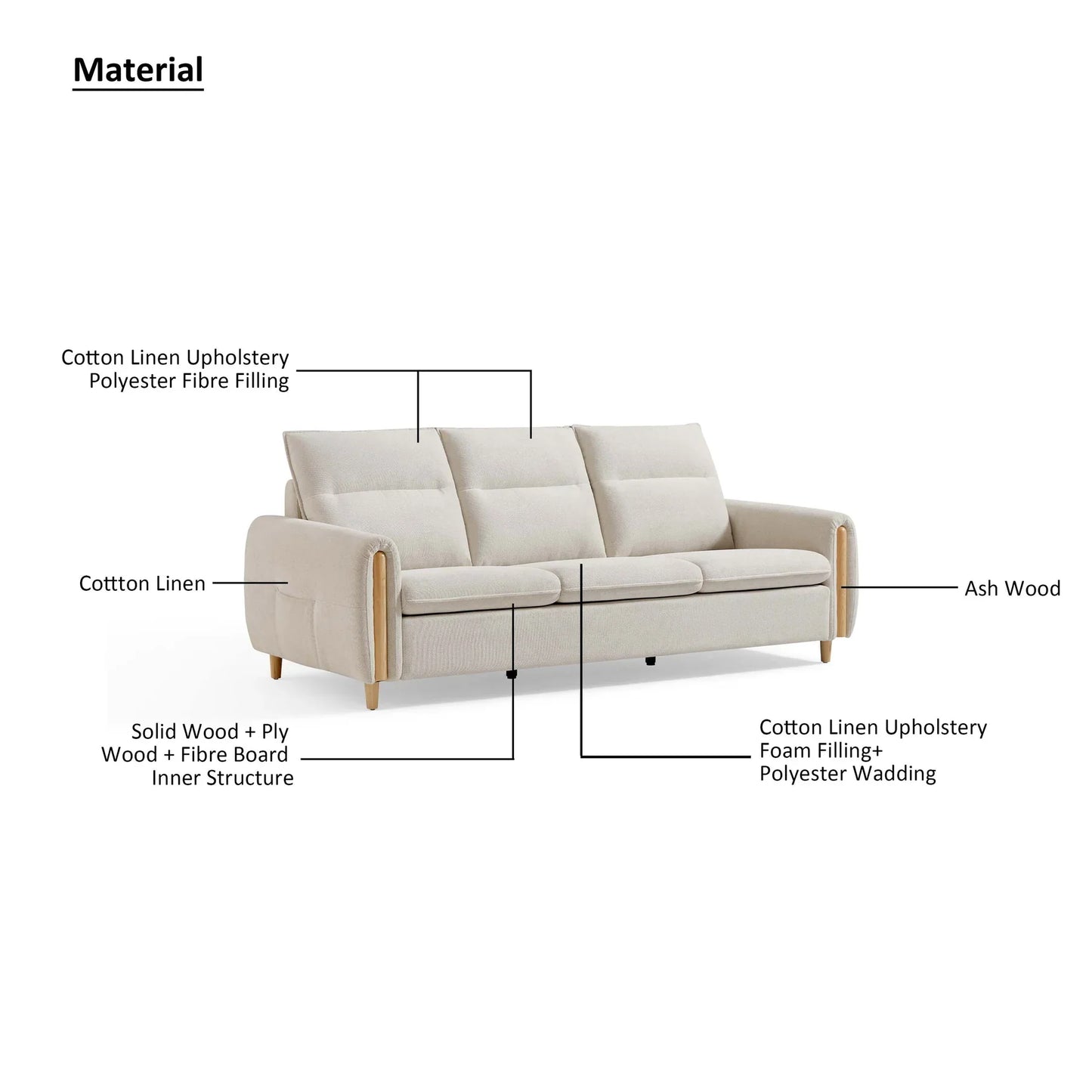 BORIS White Cotton Linen Sofa – Modern Fabric Sofa UK | Heaven Furnishing